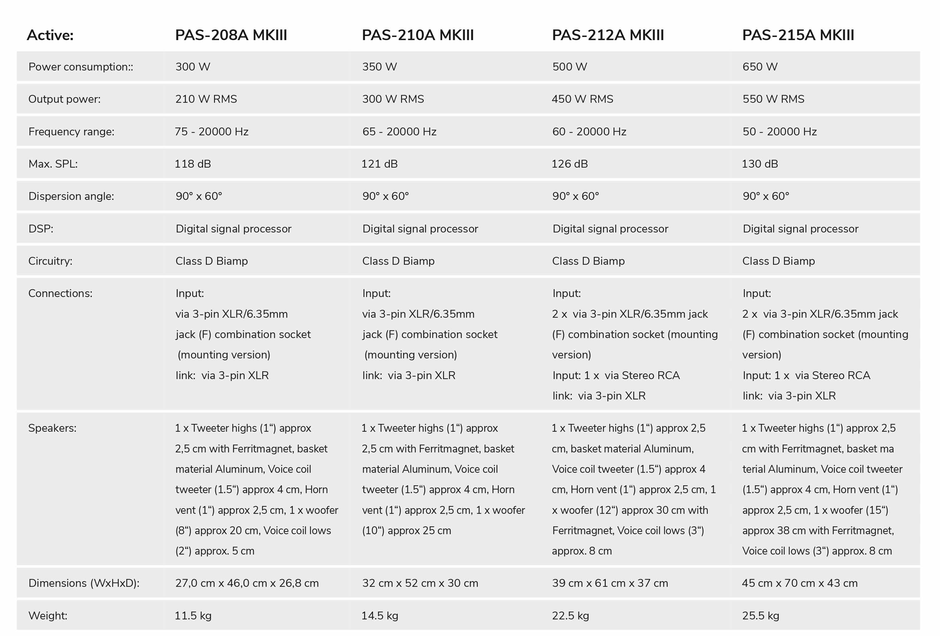 Omnitronic PAS MK3 overview active