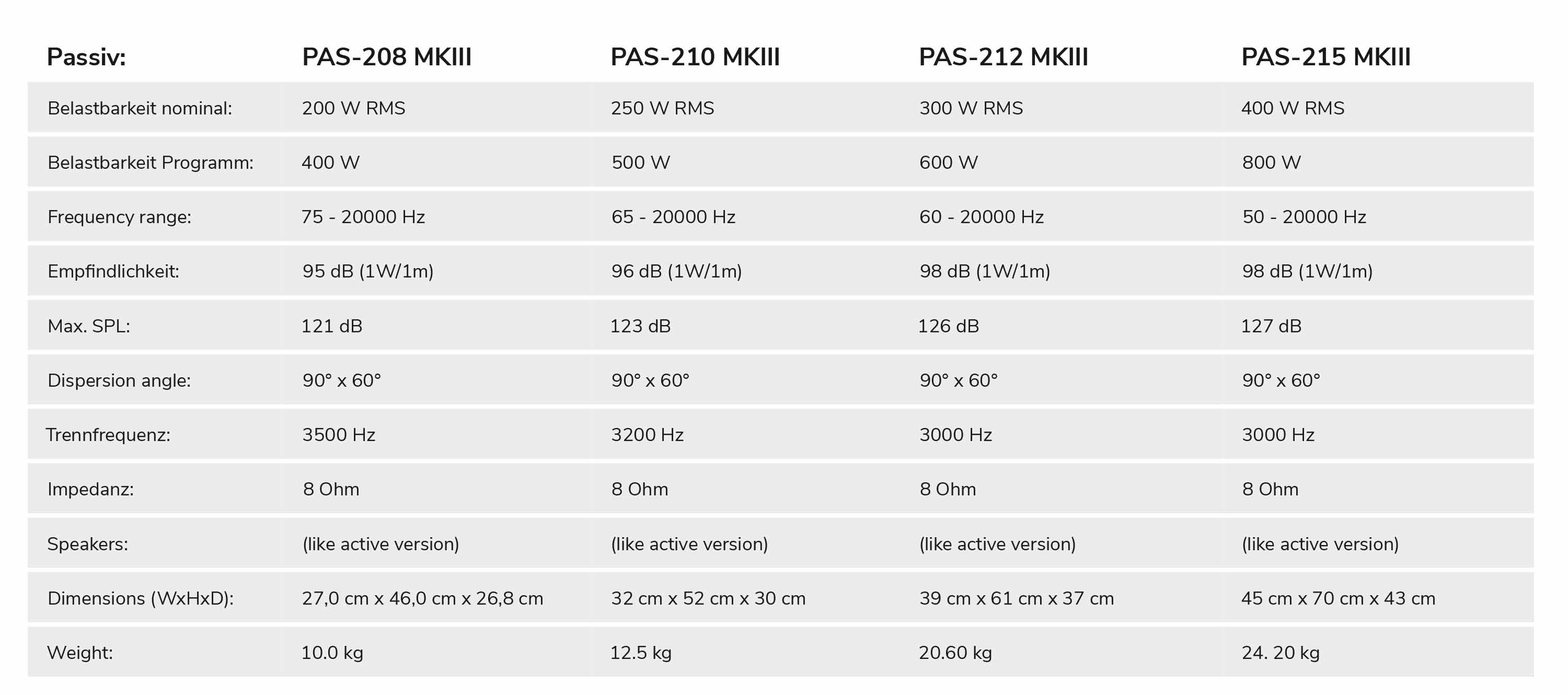 Omnitronic PAS MK3 overview passive