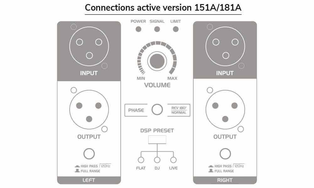 Omnitronic PAS MK3 version 151A/181A