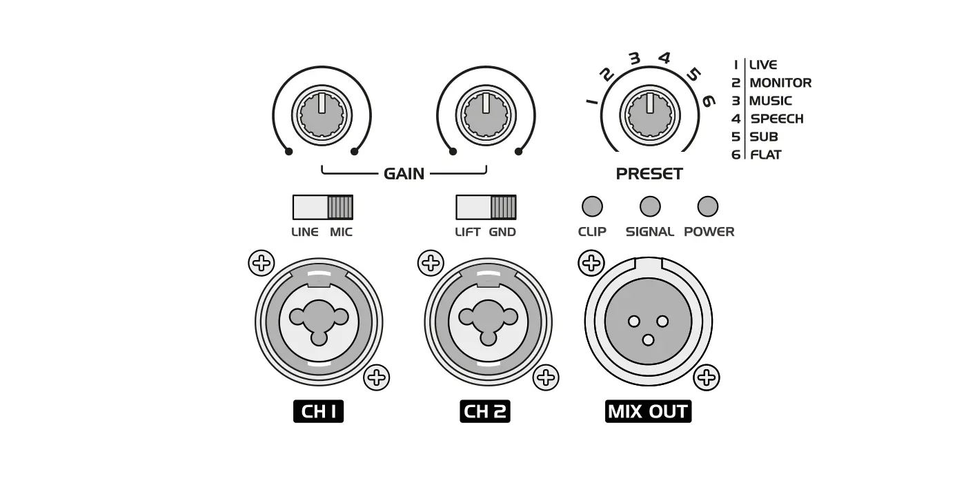 Omnitronic ROD series systems